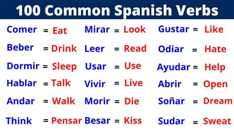 Most common spanish verbs. Things To Know About Most common spanish verbs. 